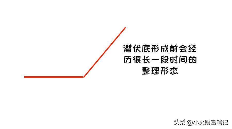 抓住反转机遇读懂常见的股价反转形态