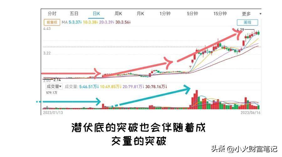 抓住反转机遇读懂常见的股价反转形态