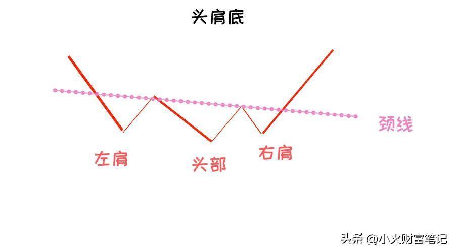 抓住反转机遇读懂常见的股价反转形态