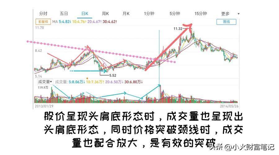 抓住反转机遇读懂常见的股价反转形态