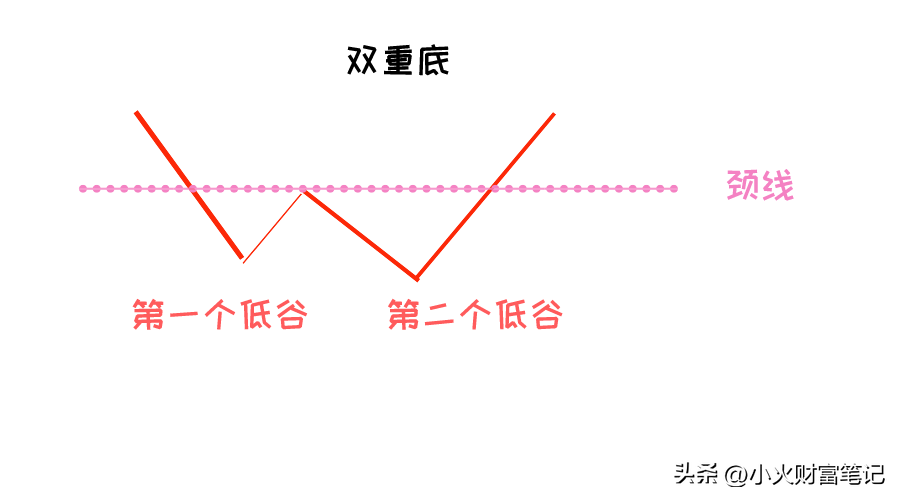 抓住反转机遇读懂常见的股价反转形态