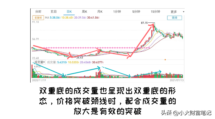抓住反转机遇读懂常见的股价反转形态
