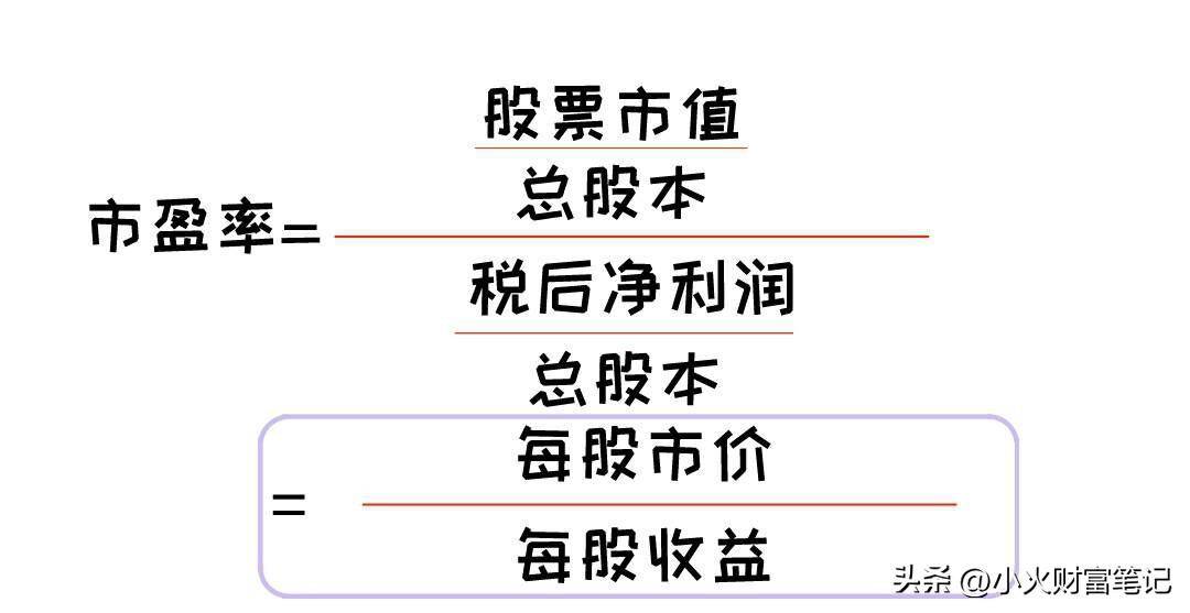 股票估值系列一读懂市盈率背后的真相