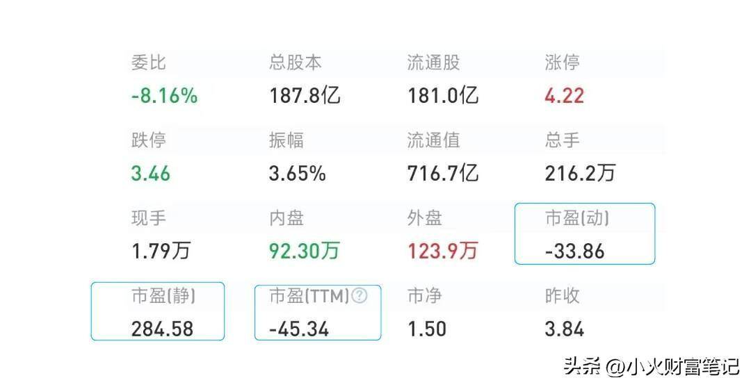 股票估值系列一读懂市盈率背后的真相