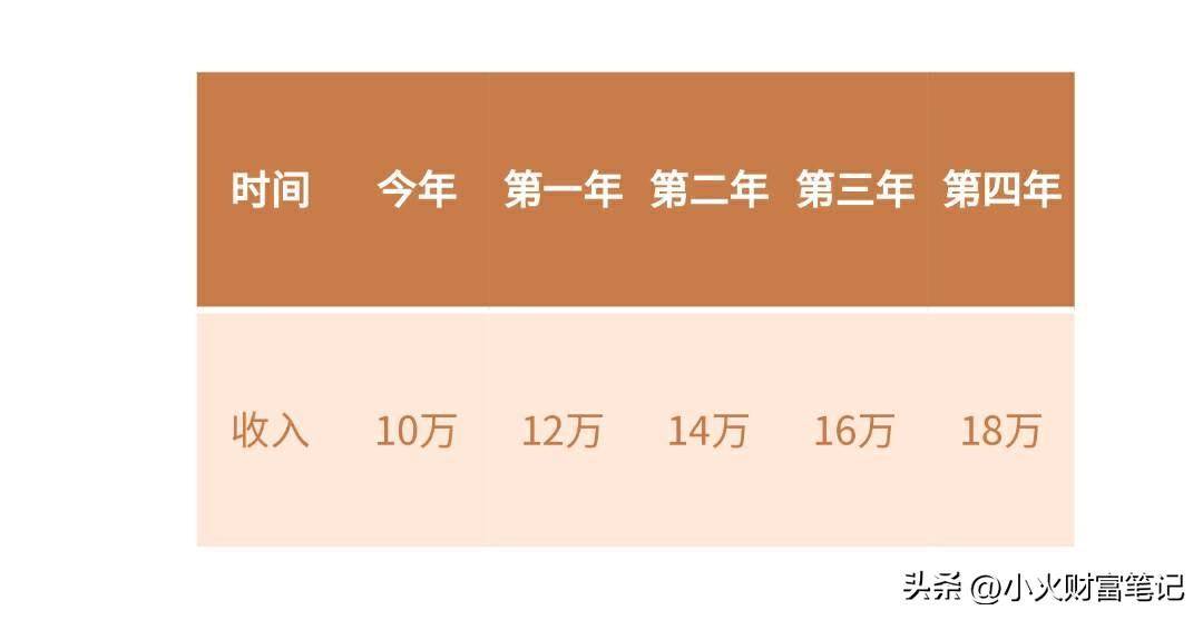 股票估值系列二扒开绝对估值法的内幕