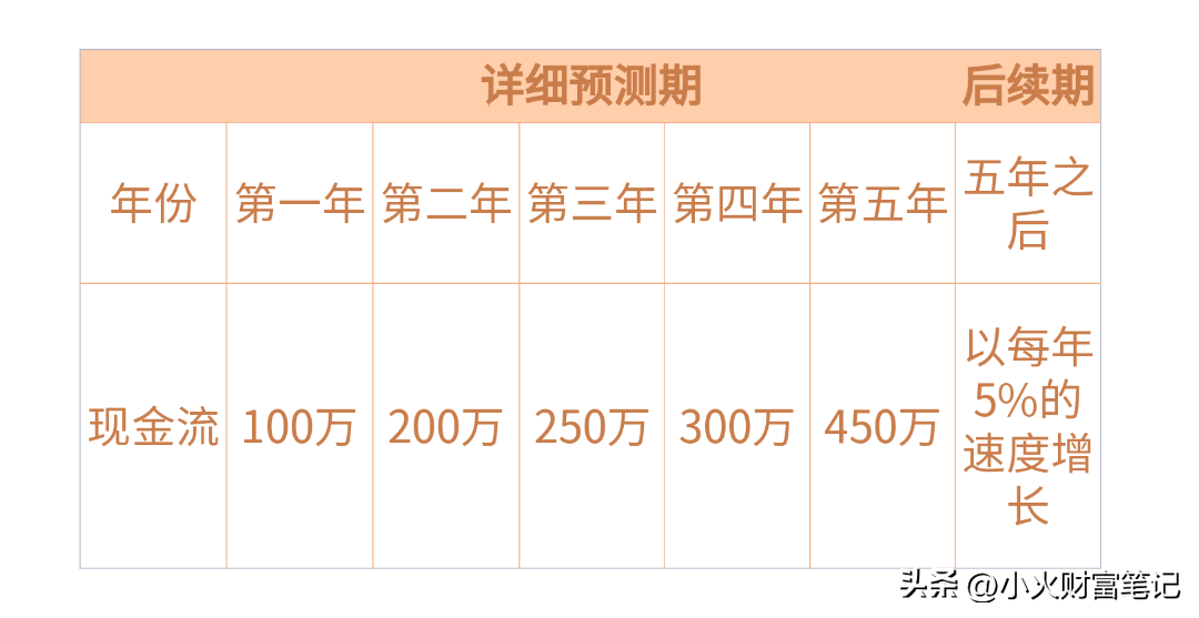 股票估值系列二扒开绝对估值法的内幕