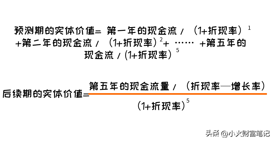 股票估值系列二扒开绝对估值法的内幕