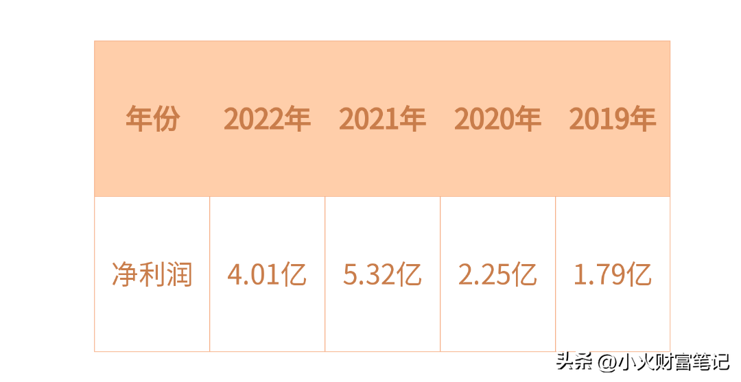 股票估值系列三PEG指标怎么用