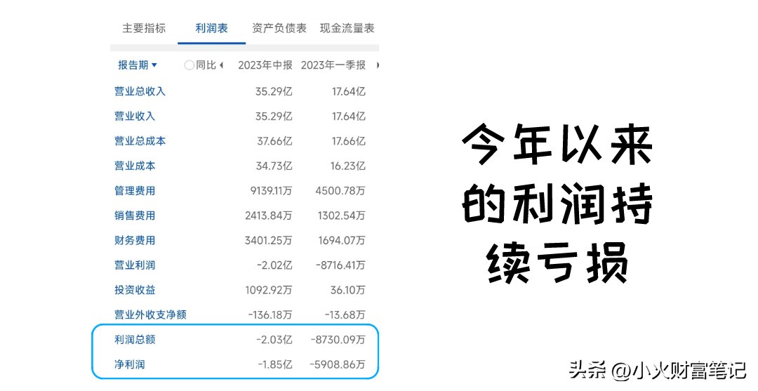 股票估值系列三PEG指标怎么用