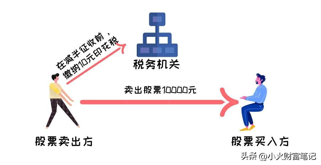 减半征收的证券交易印花税是什么