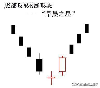 股票底部反转k线形态一