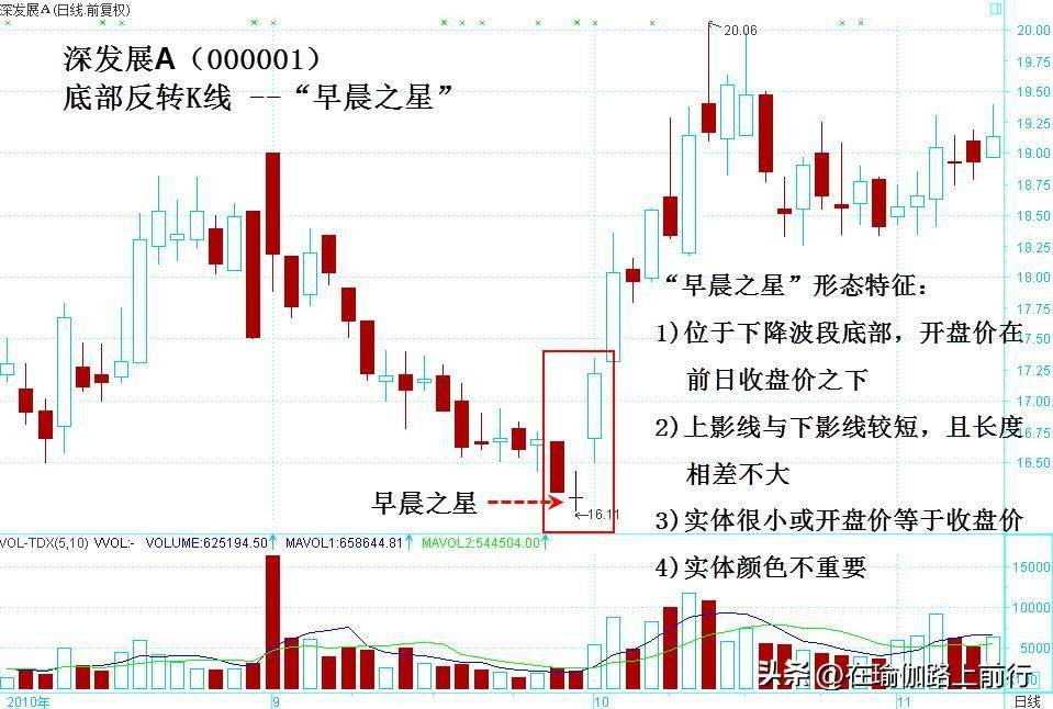 股票底部反转k线形态一