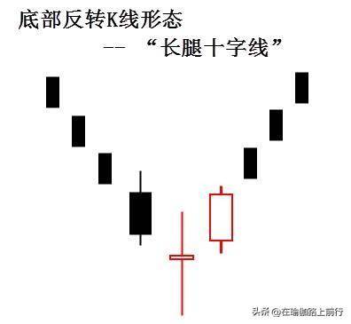 股票底部反转k线形态一
