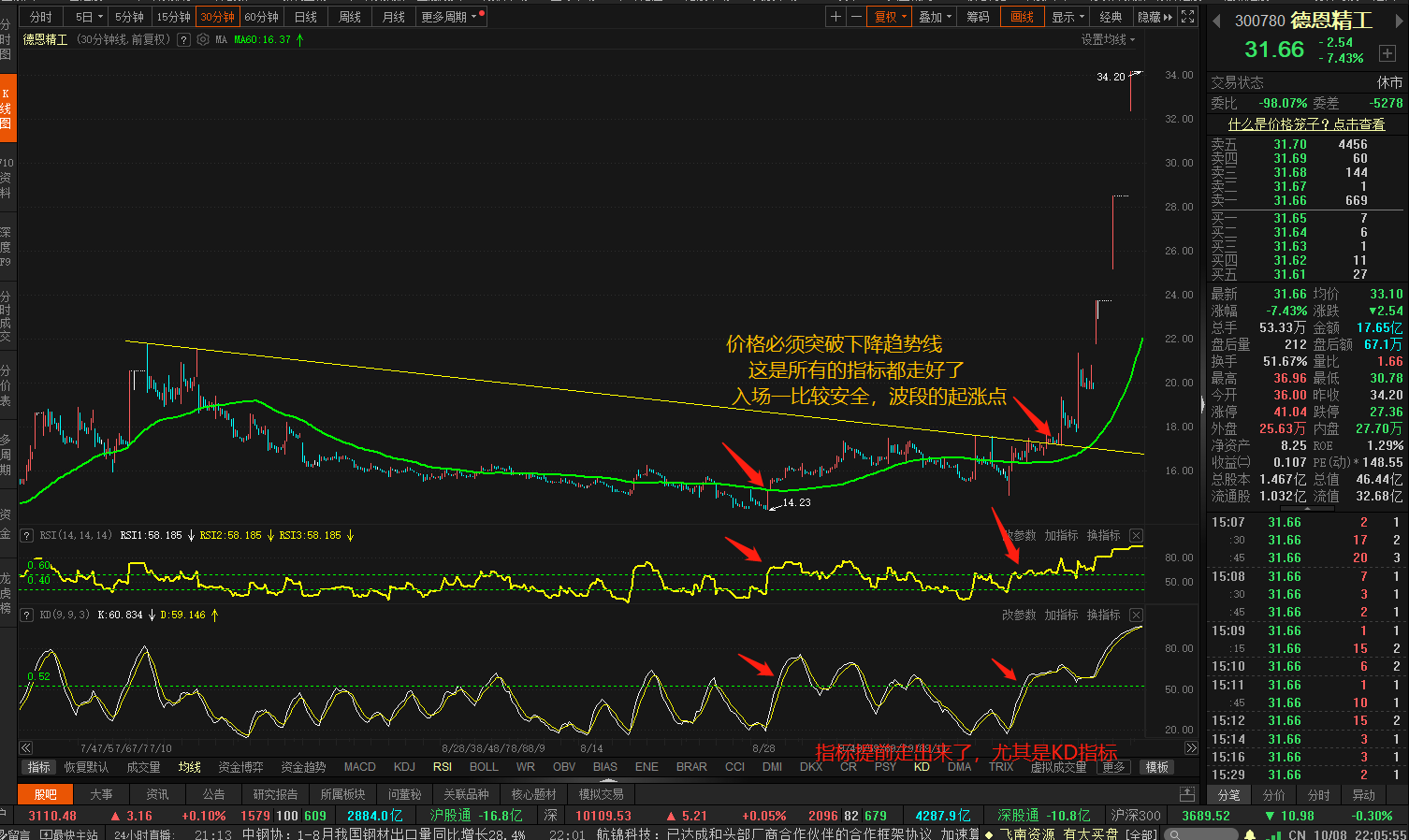飙股起爆的到底从啥周期入场