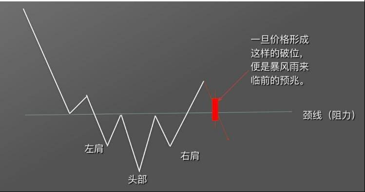 简单判断五种低吸的底部形态