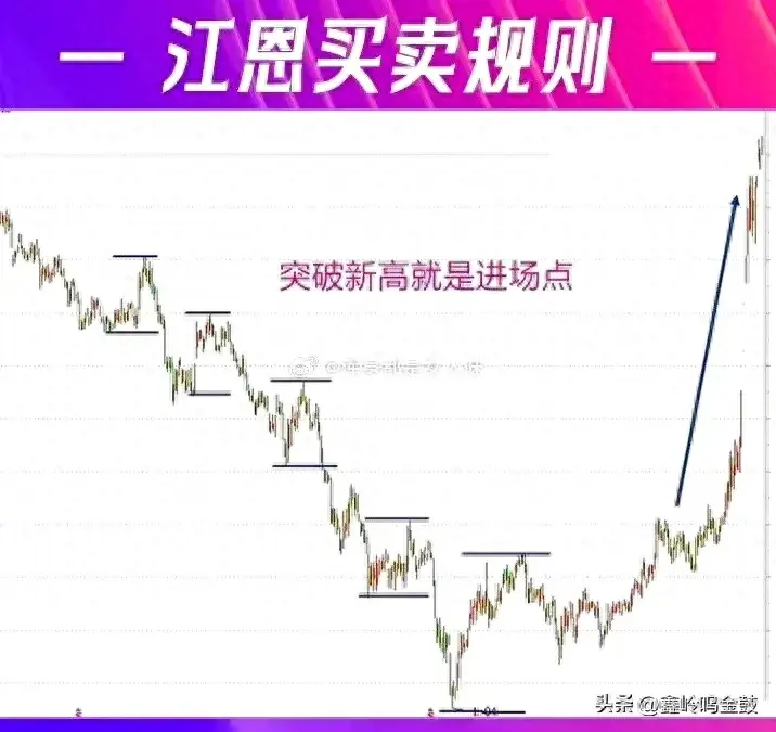 江恩买卖法则