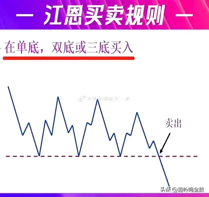 江恩买卖法则
