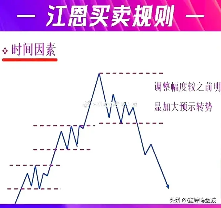 江恩买卖法则