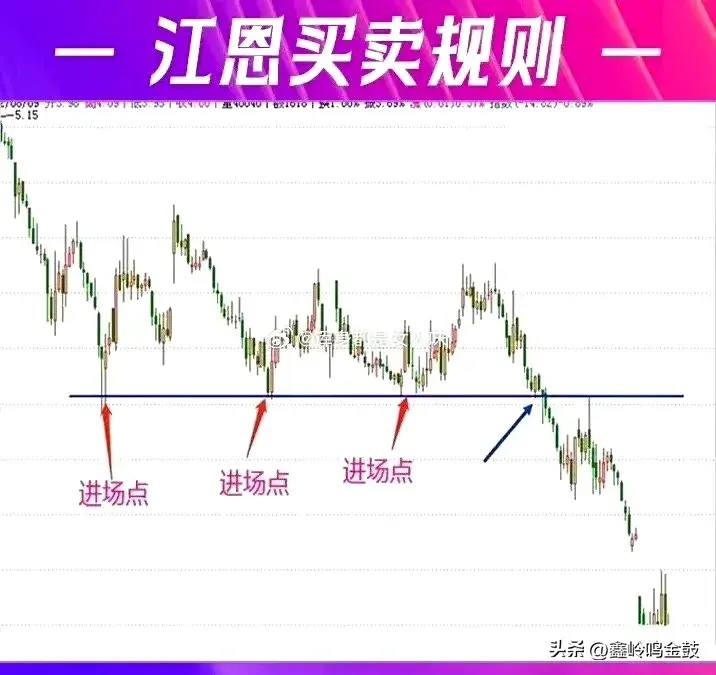 江恩买卖法则