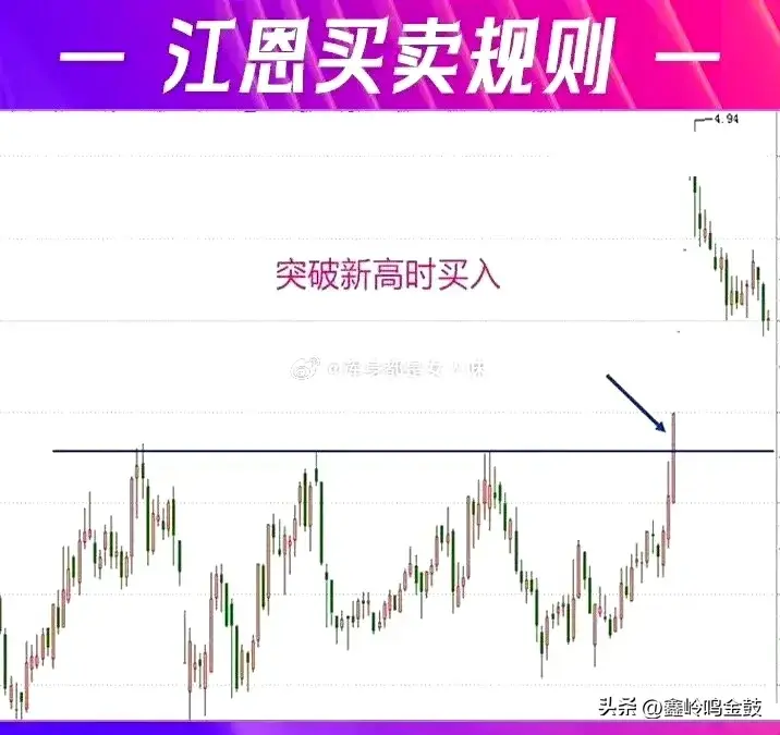 江恩买卖法则