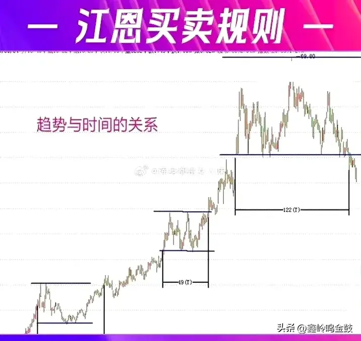 江恩买卖法则