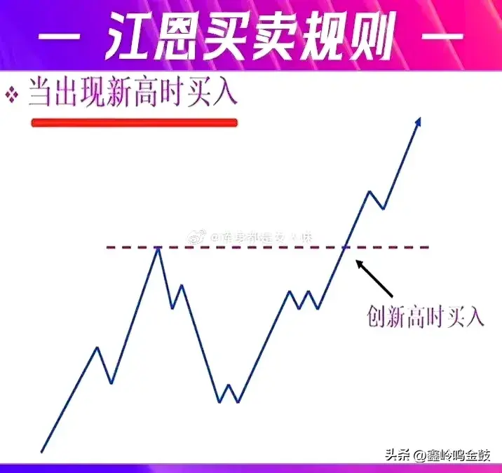 江恩买卖法则