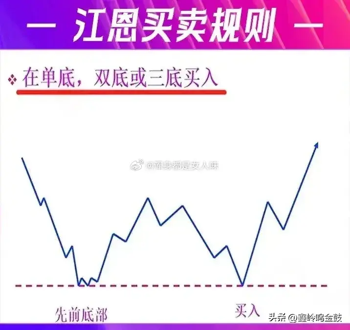 江恩买卖法则