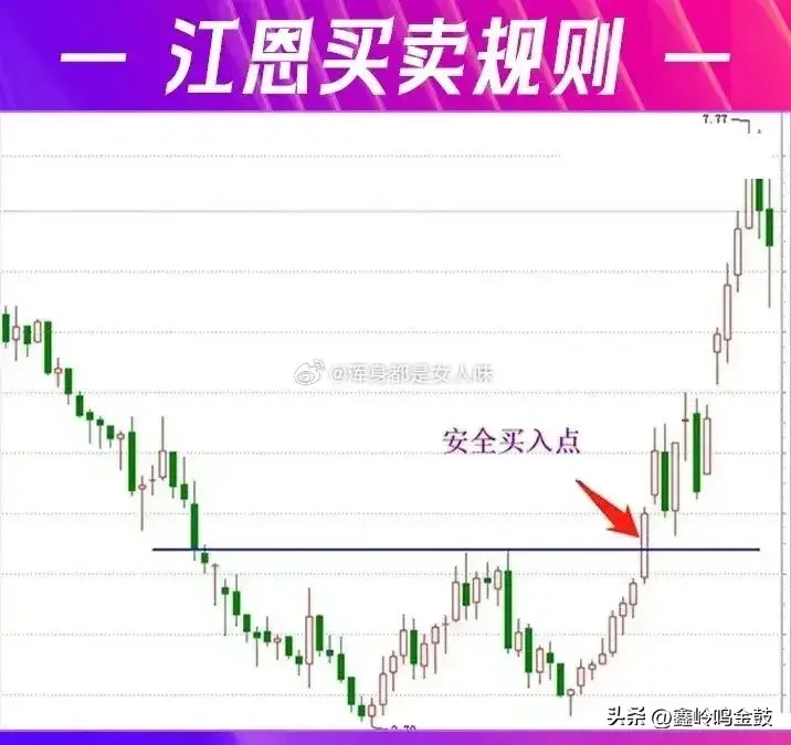 江恩买卖法则
