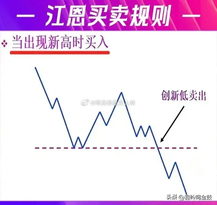 江恩买卖法则