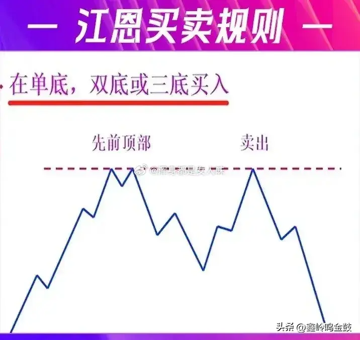 江恩买卖法则