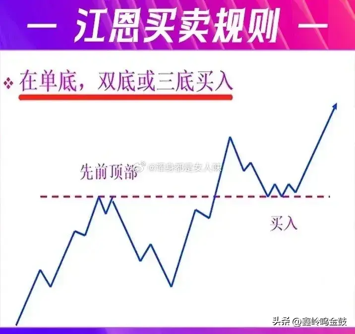 江恩买卖法则