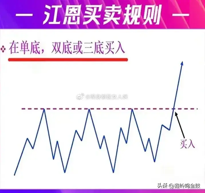 江恩买卖法则