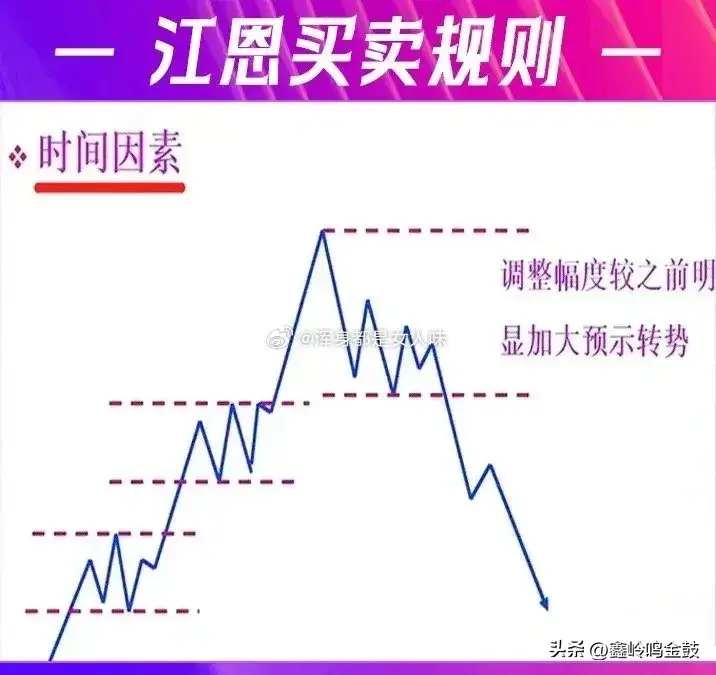 江恩买卖法则