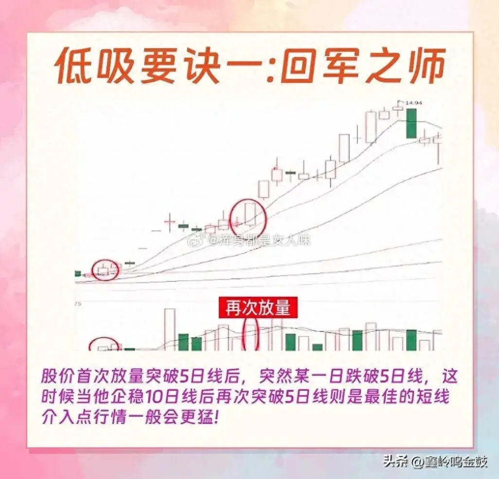 短线低吸方法