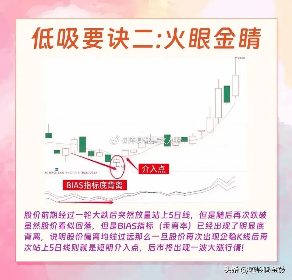 短线低吸方法