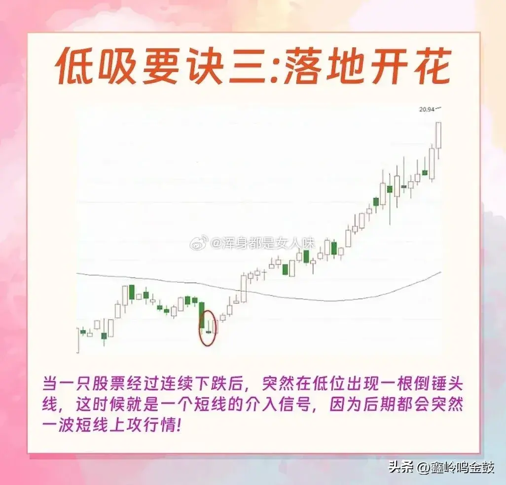 短线低吸方法