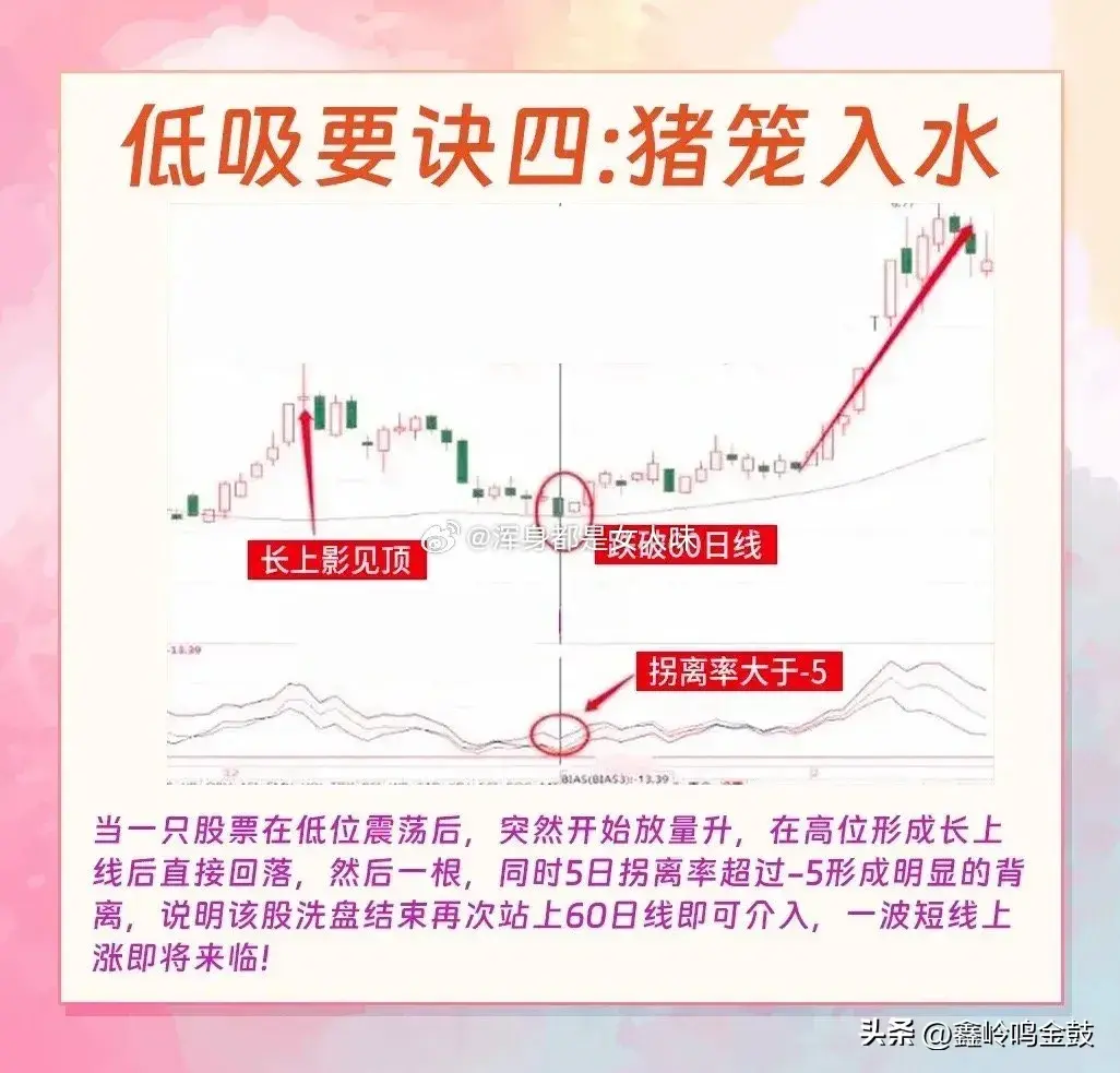 短线低吸方法