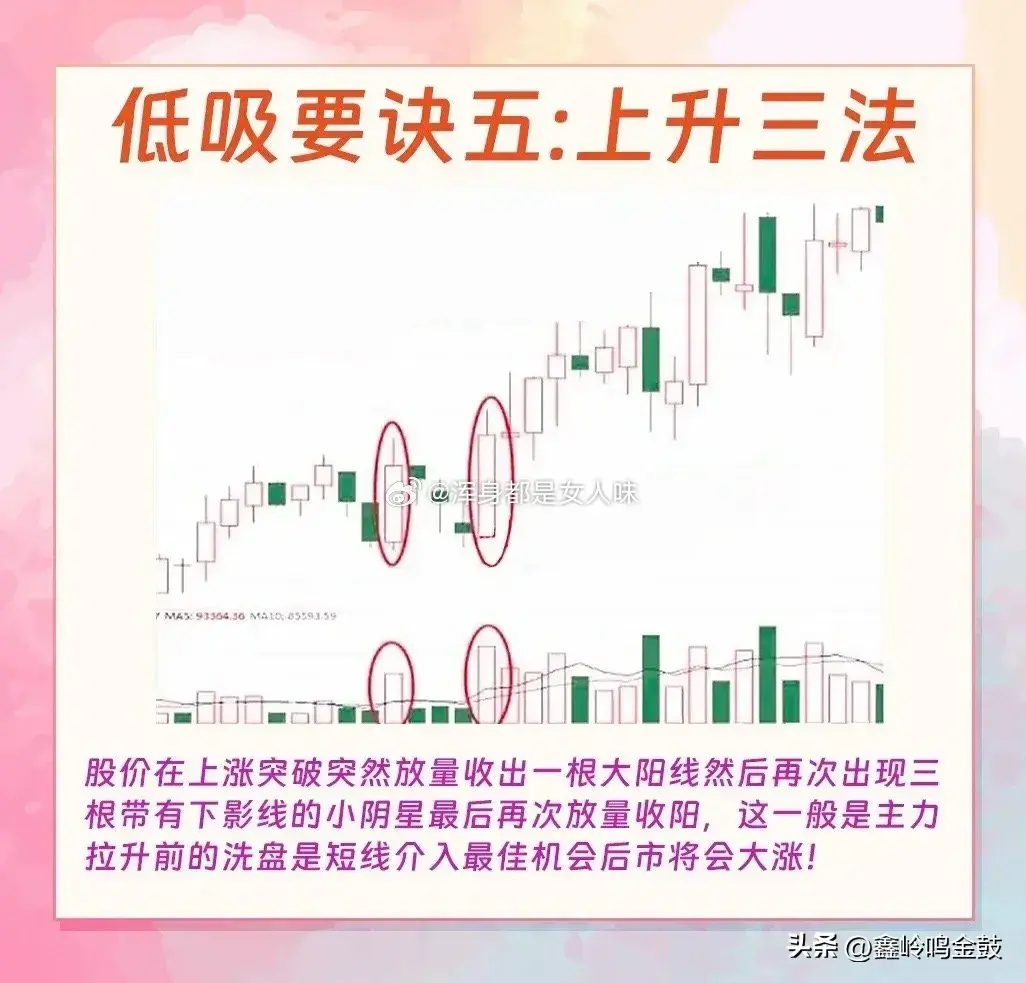 短线低吸方法