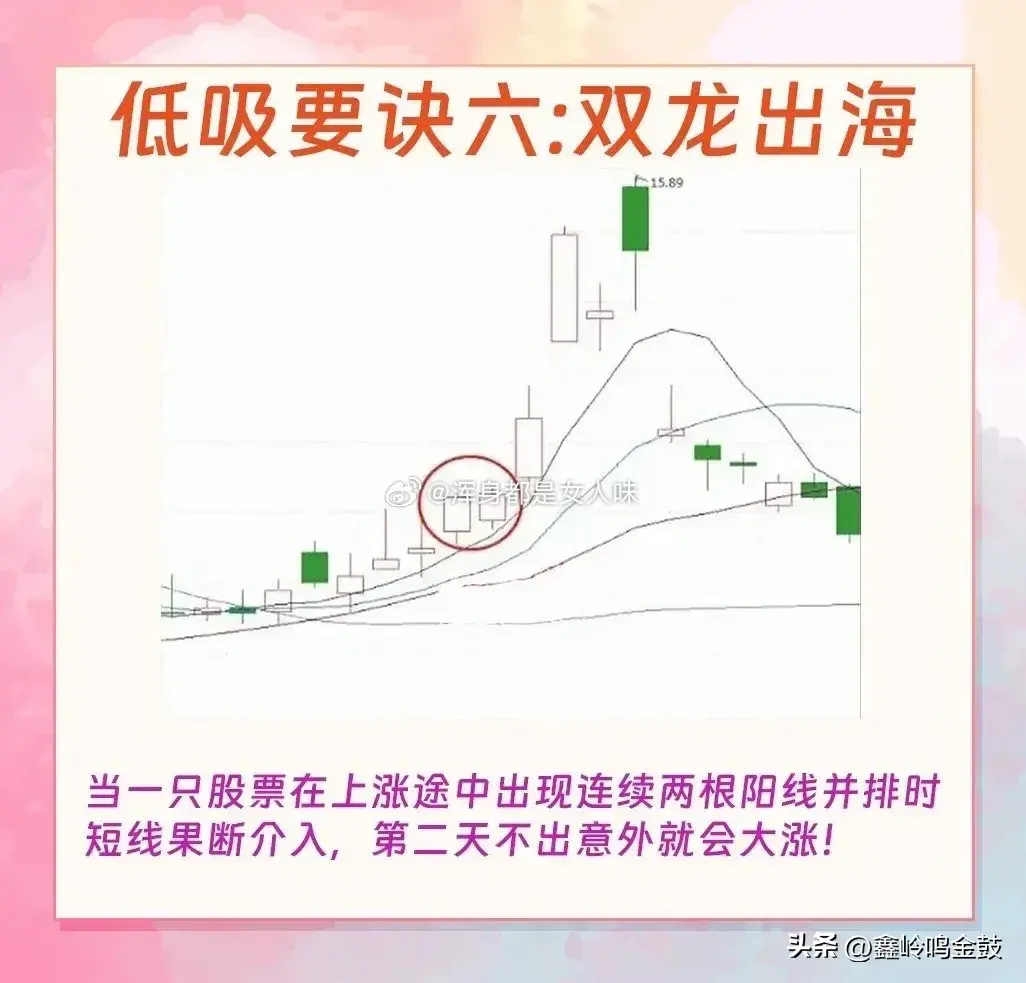 短线低吸方法