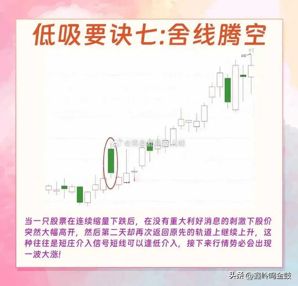 短线低吸方法