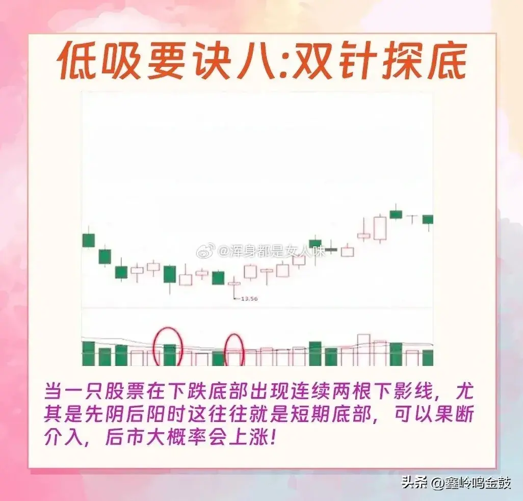 短线低吸方法