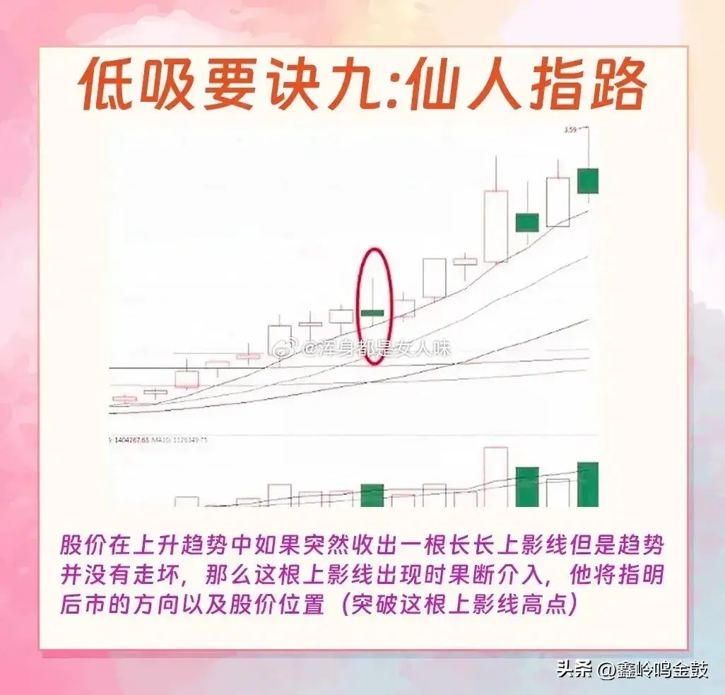 短线低吸方法