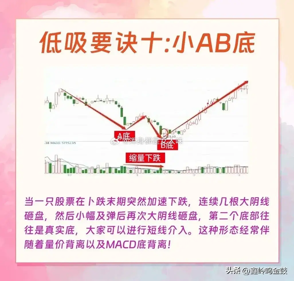 短线低吸方法