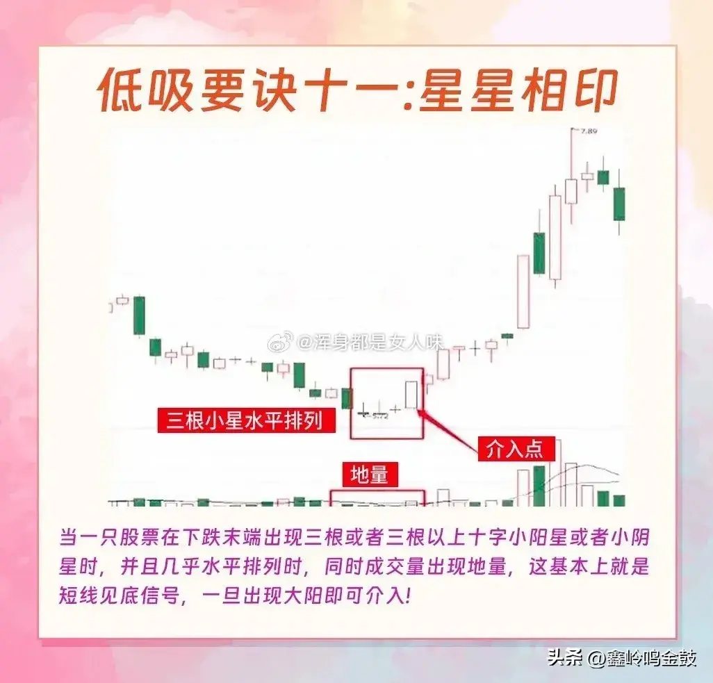 短线低吸方法
