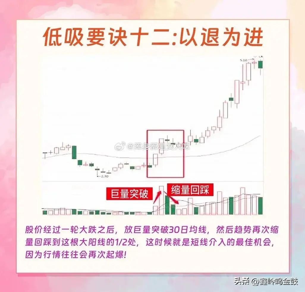 短线低吸方法