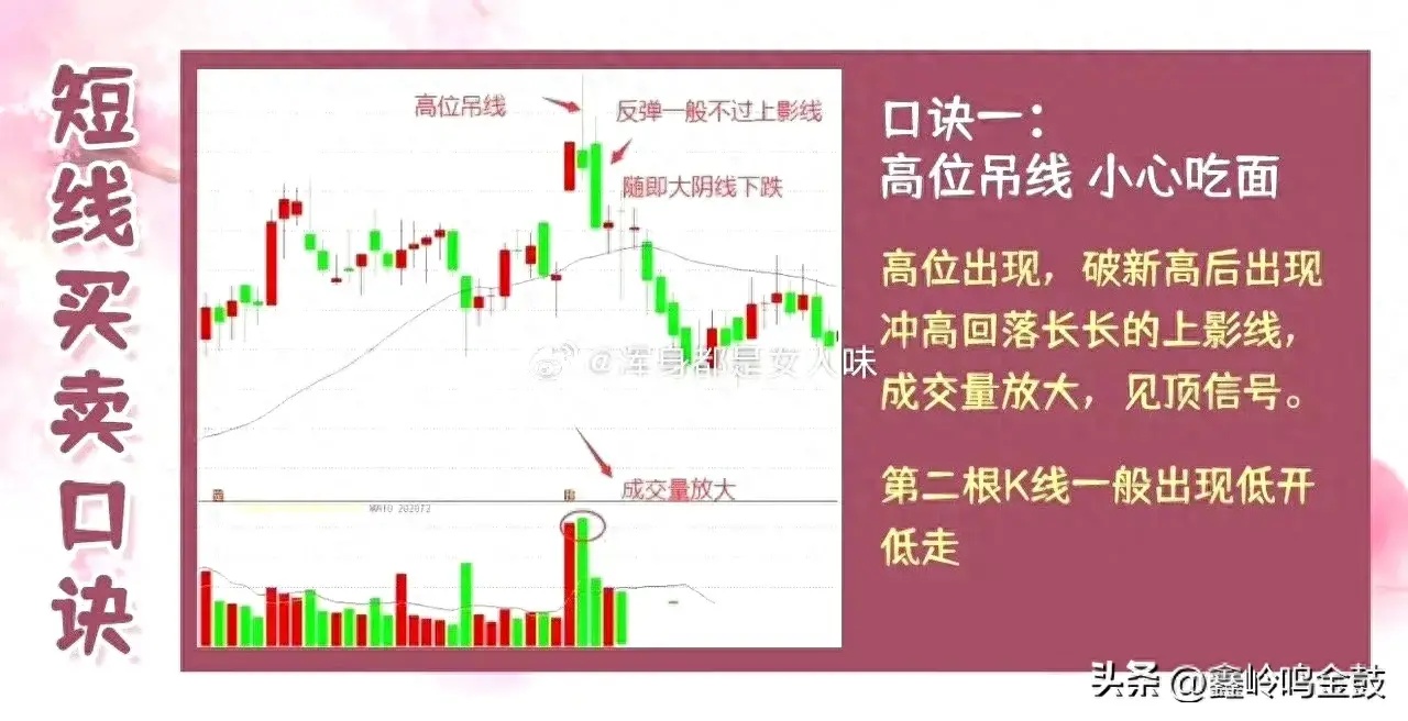 短线买卖口诀