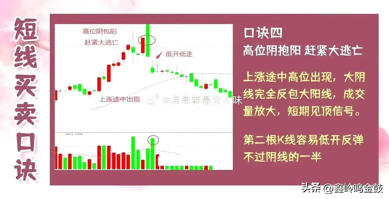 短线买卖口诀