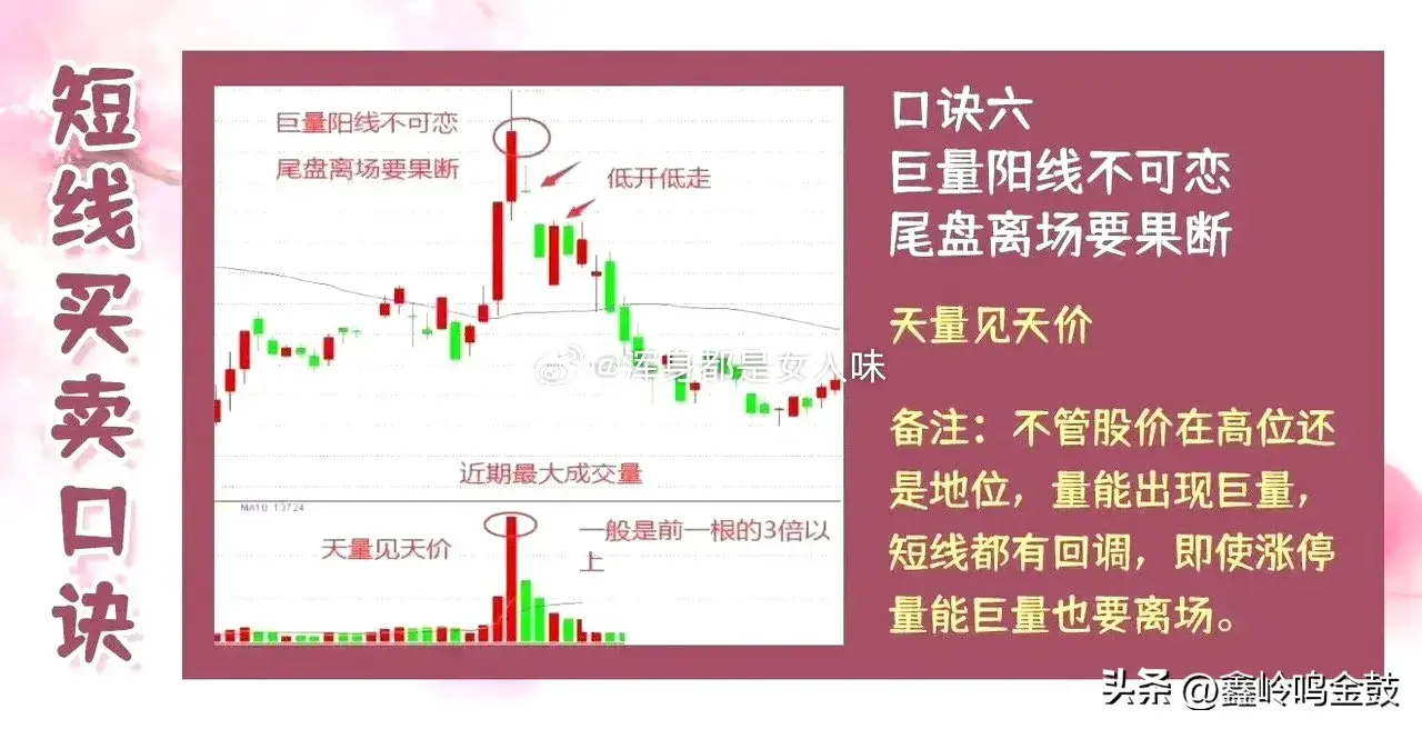 短线买卖口诀
