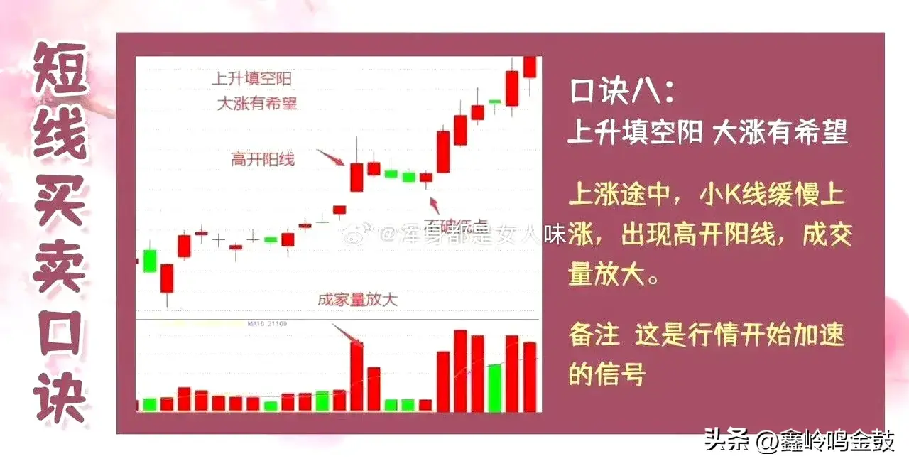 短线买卖口诀