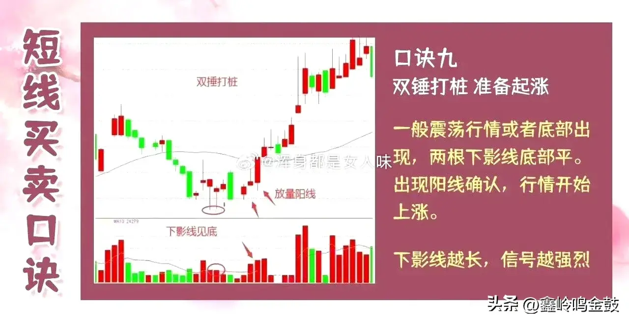 短线买卖口诀